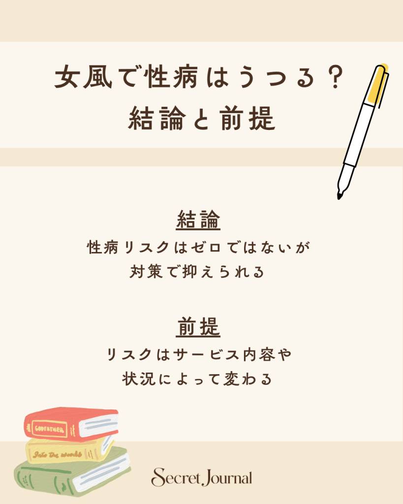 女風で性病はうつる?結論と前提