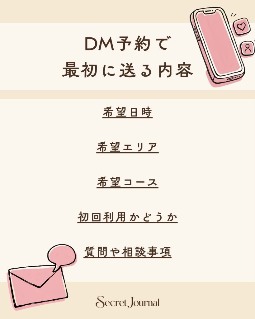 DM予約で最初に送る内容