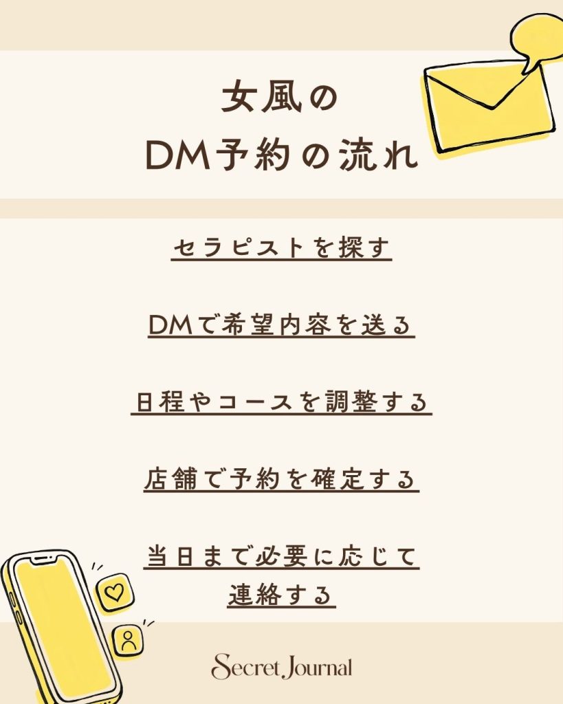 女風のDM予約の流れ