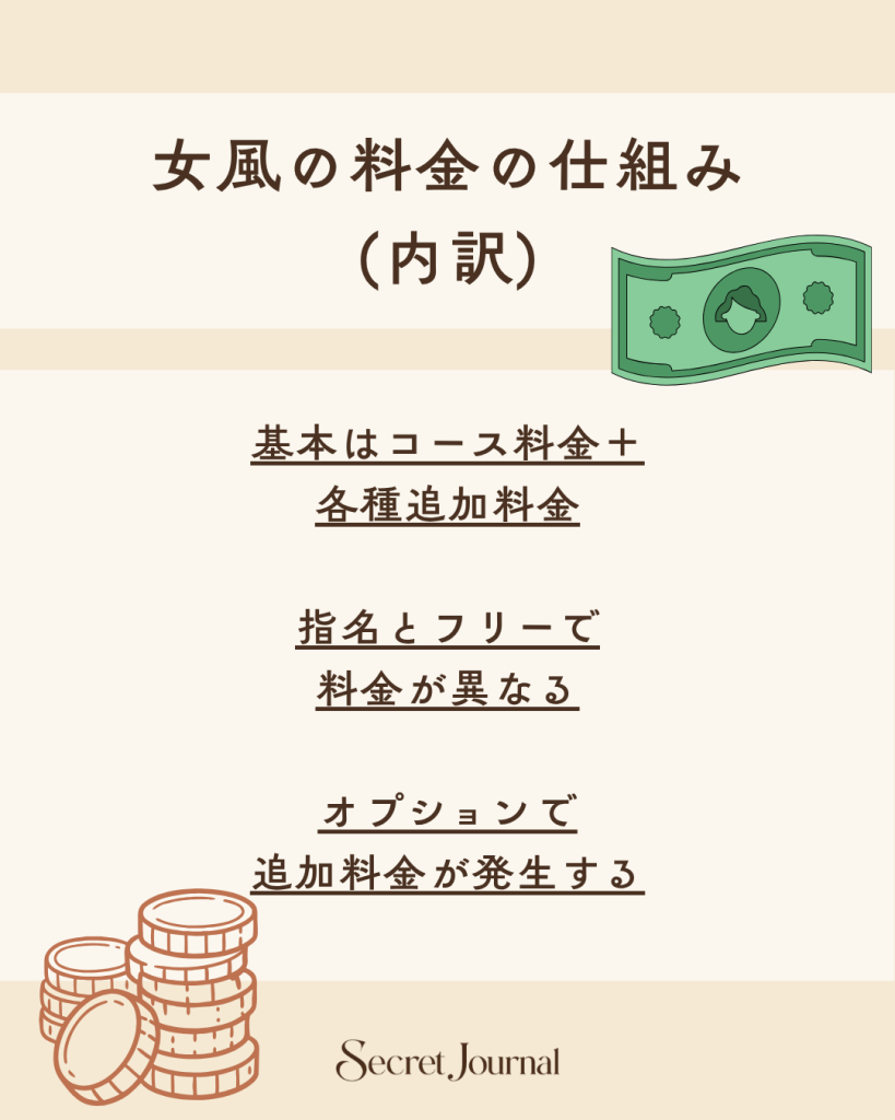 女風の料金の仕組み(内訳)