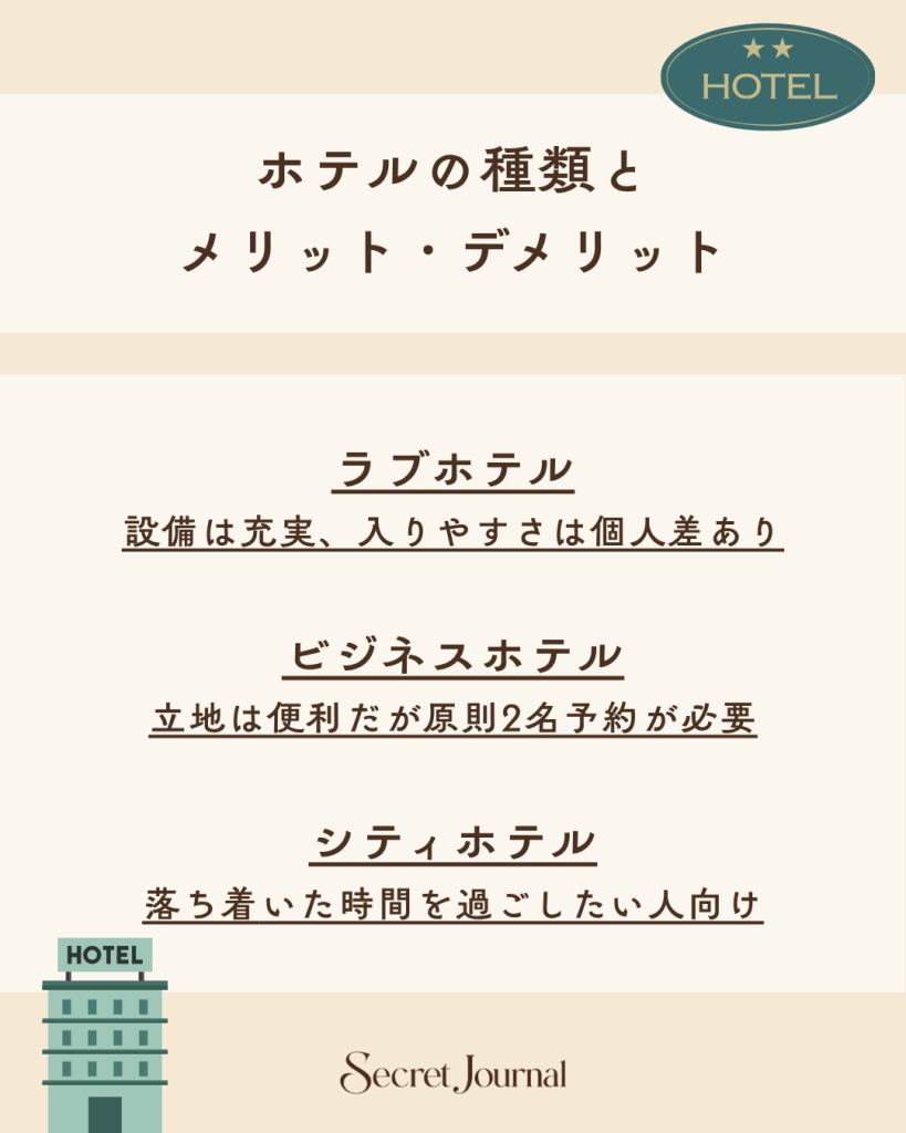 ホテルの種類とメリット・デメリット