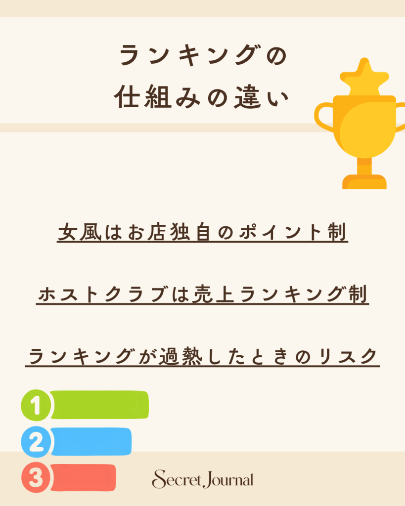 ランキングの仕組みの違い